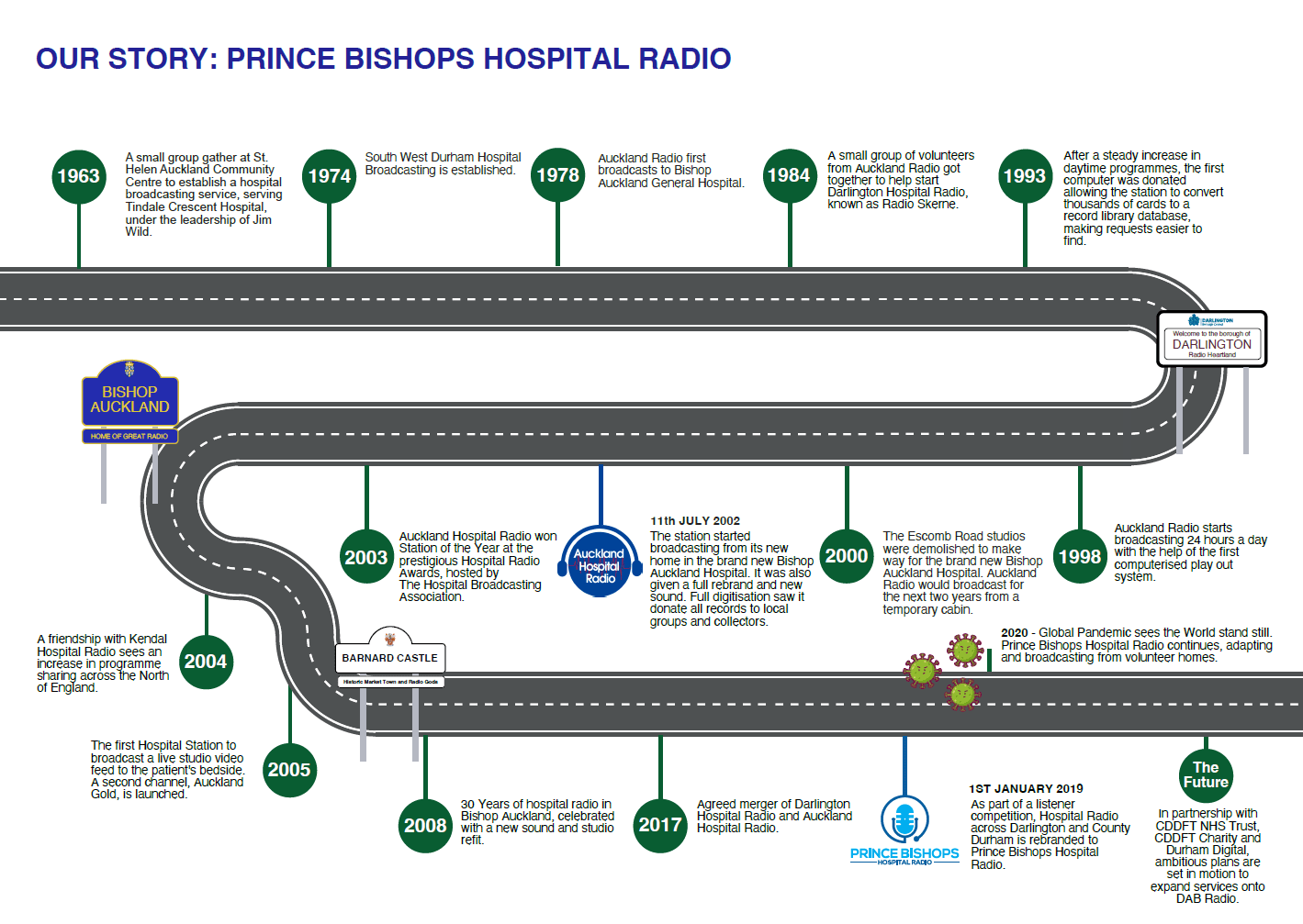 PbhrTimeline
